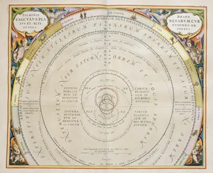 Harmonia Macrocosmica, Ptolemeïsche theorie van planetaire beweging, gravure, door Andreas Cellarius
