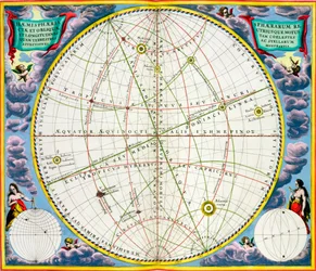 Kaart die de beweging van de Aarde en Planeten in kaart brengt, 1660-1661