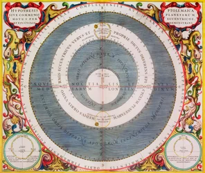 Ptolemeïsch systeem
