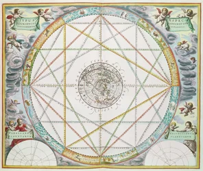 De conjunctie van de planeten, uit 