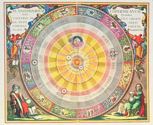 Het copernicaanse systeem, 
