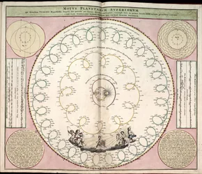 Phillips, 4274 Beschikbaar ook via de website van de Library of Congress als rasterafbeelding. Inclusief index. Sommige platen gegraveerd door Johannes van Loon. Naast de 29 platen gespecificeerd in de inhoudsopgave, is er een extra plaat tussen platen