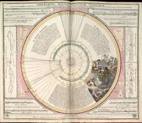 Phillips, 4274 Ook beschikbaar via de website van de Library of Congress als rasterafbeelding. Bevat index. Sommige platen gegraveerd door Johannes van Loon. Naast de 29 platen gespecificeerd in de inhoudsopgave, is er een extra plaat tussen plaat