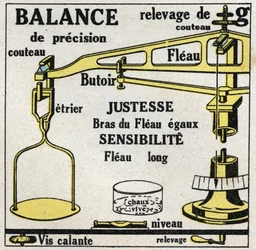 Balans van vaste stoffen: weegschalen. Anonieme illustratie uit 1925. Privécollectie.