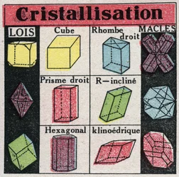 Veranderingen in toestanden: verschillende vormen van kristallen tijdens kristallisatie. Anonieme illustratie uit 1925. Privécollectie