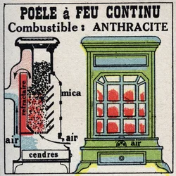 Huishoudelijke verwarming: dwarsdoorsnede van een kachel met continu vuur. Anonieme illustratie uit 1925. Privécollectie.
