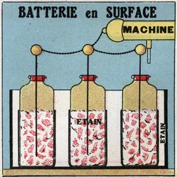 Elektrische condensatoren: oppervlaktebatterij. Anonieme illustratie uit 1925. Privécollectie.