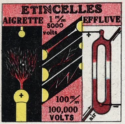 Elektrochemie: elektrische vonken. Anonieme illustratie uit 1925. Privécollectie.