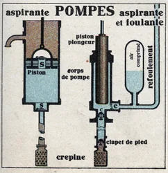 Gasdruk: zuigpomp en zuigpomp. Anonieme illustratie uit 1925. Privécollectie.