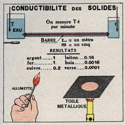 Straling en geleiding: geleiding van vaste stoffen. Anonieme illustratie uit 1925. Privécollectie.