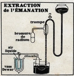 Radium: winning van emanatie. Anonieme illustratie uit 1925. Privécollectie.