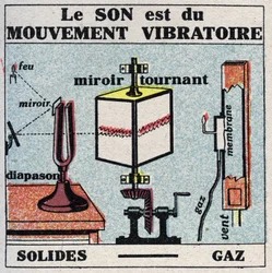 Geluidsenergie: geluid is een trillende beweging. Anonieme illustratie uit 1925. Privécollectie.