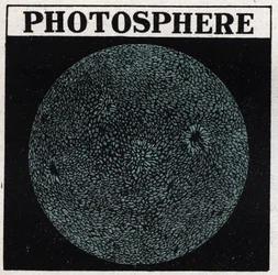 Spectrale analyse: samenstelling van de zon. Het oppervlak van de zon wordt de fotosfeer genoemd. Anonieme illustratie uit 1925. Privécollectie.