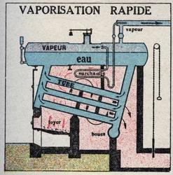 Stoomgeneratoren: snelle verdamping in een ketel. Anonieme illustratie uit 1925. Privécollectie.