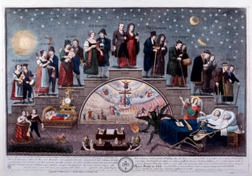 De leeftijden van de mens of de ladder van het leven, een voorstelling van de verschillende levensfasen van een burgerlijk paar, van geboorte tot dood, die verslag doet van de sociale evolutie. Illustratie, eind 19e eeuw. Privécollectie