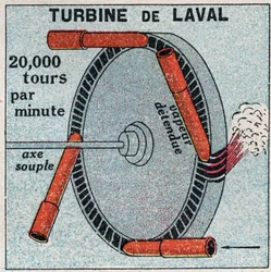 De stoommachine: een actieturbine uitgevonden door Carl Gustaf Patrik de Laval (1845-1913) in 1893. Anonieme illustratie uit 1925. Privécollectie.
