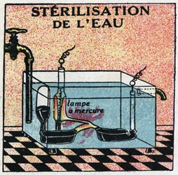 Ultraviolette stralen: sterilisatie van water door ultraviolette stralen. Anonieme illustratie uit 1925. Privécollectie.