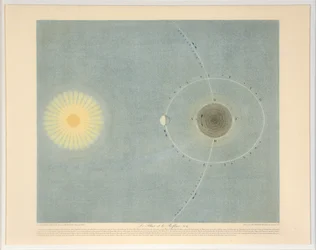 Le Flux et le Reflux no. 6, gepubliceerd 1839