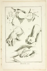 Ontwerp: Handen, van Encyclopédie