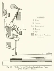 Mechanisme van een noot in een staande vleugelpiano