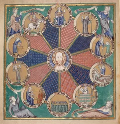 Arundel 83, f.126v, Wiel van de Tien Leeftijden van de Mens, c.1310 (perkament)