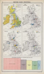 Britse eilanden, industrieel