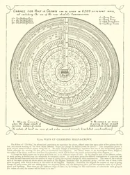 Wisselgeld voor een halve kroon kan op 8709 verschillende manieren worden gegeven