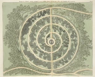Ontwerp voor een Botanische tuin, uit Hints on the Formation of Gardens and Pleasure Grounds door John Claudius Loudon (1783-1843) gepubliceerd 1812