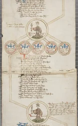 Genealogische rol van de koningen van Engeland, ca. 1440-79