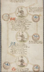 Genealogische rol van de koningen van Engeland, ca. 1440-79