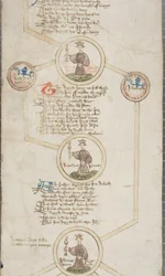 Genealogische rol van de koningen van Engeland, ca. 1440-79