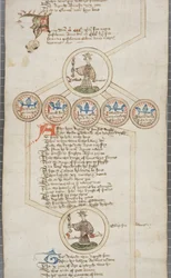 Genealogische rol van de koningen van Engeland, ca. 1440-79