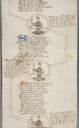 Genealogische rol van de koningen van Engeland, ca. 1440-79