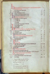 Ms.25512 fol.8v Betaling van soke huren van stadsbezittingen, St. Pauls Cathedral record, midden 13e eeuw
