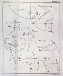 Plaat XIX, Illustratie van Propositie LXV, Theorema XXV uit Deel I van De wiskundige principes van de natuurfilosofie door Sir Isaac Newton (1642-1727) gegraveerd door John Lodge (fl.1782) 1777