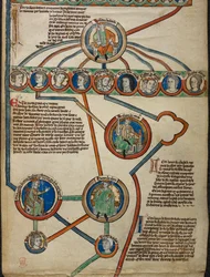 Royal 14 B. VI Detail van Membraan 5 