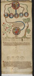 De koninklijke genealogie van Hendrik III tot Edward I met een uitbreiding in een andere hand van Edward II tot Edward III, illustratie uit de 