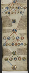 Royal MS 14 B V, Genealogische Kroniek van de Engelse Koningen, Hendrik II tot Edward I (perkament)