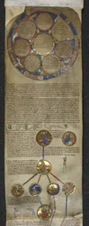 Royal MS 14 B V, Genealogische Kroniek van de Engelse Koningen, de Heptarchie en de koninklijke genealogie van Egbert tot Æthelred (perkament)