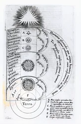 De Essentiële Harmonie waaruit elke Menselijke Geest is Samengesteld, 1619
