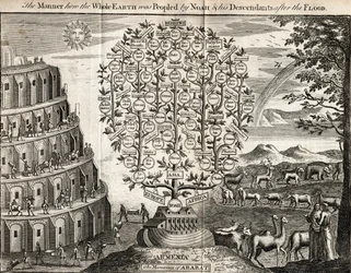 De bergen van Ararat, of de wijze waarop de hele aarde na de zondvloed door Noach en zijn nakomelingen werd bevolkt, gegraveerd voor het «Universal Magazine», Londen, 1749