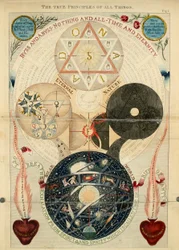 De ware principes van alle dingen, fig. 1 uit 