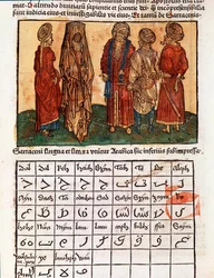 Plaat die het Arabische alfabet en de kostuums van de Saracenen beschrijft. Pagina uit het reisboek 