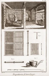 Een papiermolen - Kantoorartikelen: Extendage - 