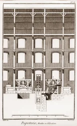 Een papiermolen - Kantoorartikelen: Moulin en elevation - "De Grote Encyclopedie, ou Dictionnaire Raisonne des Sciences, des Arts et des Metiers" (Encyclopedie of Woordenboek van de Wetenschappen, Kunsten en Beroepen) door Denis Diderot (1713-1784) en Jean