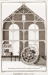 Een papiermolen - Kantoorartikelen: Moulin en profil - "De Grote Encyclopedie, ou Dictionnaire Raisonne des Sciences, des Arts et des Metiers" (Encyclopedie of Woordenboek van de Wetenschappen, Kunsten en Beroepen) door Denis Diderot (1713-1784) en Jean d