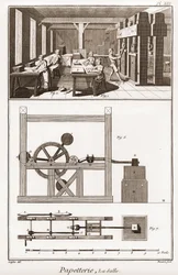Een papiermolen - Kantoorartikelen: de zaal - 