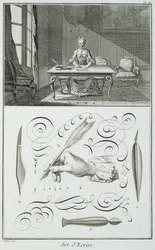 Kunst van het schrijven, plaat uit Diderots Encyclopedie