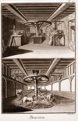 Brouwerij - La Grande Encyclopedie, ou Dictionnaire Raisonne des Sciences, des Arts et des Metiers door Denis Diderot en Jean d