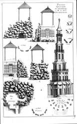 Chanteloup Pagode, uit Details des Nouveaux Jardins a la Mode door George Louis le Rouge, gepubliceerd ca. 1770-87